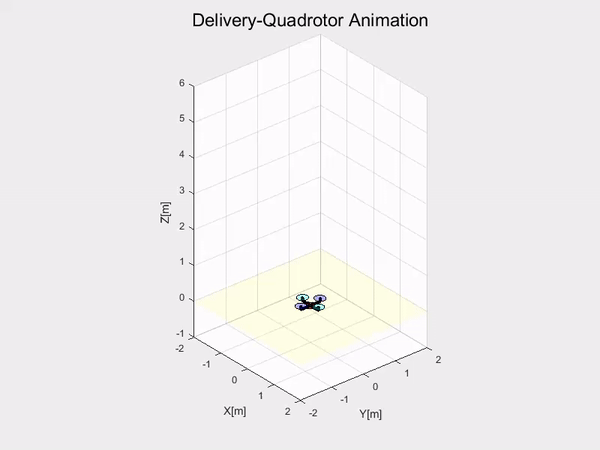 Tau Animation