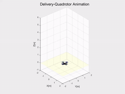 Utilizing DOB(Disuturbance Observer) and MPC(Model Predictive Control) on Quadrotor-Delivery application