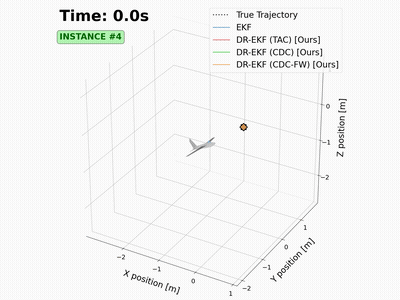 Distributionally Robust Extended Kalman Filter (DR-EKF)