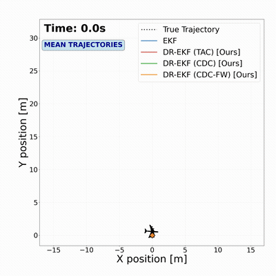 Distributionally Robust Extended Kalman Filter (DR-EKF)