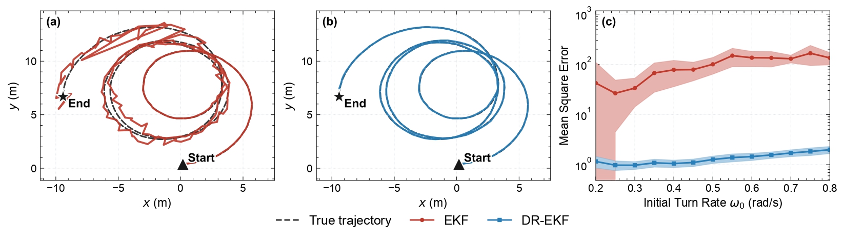 Distributionally Robust Extended Kalman Filter (DR-EKF)